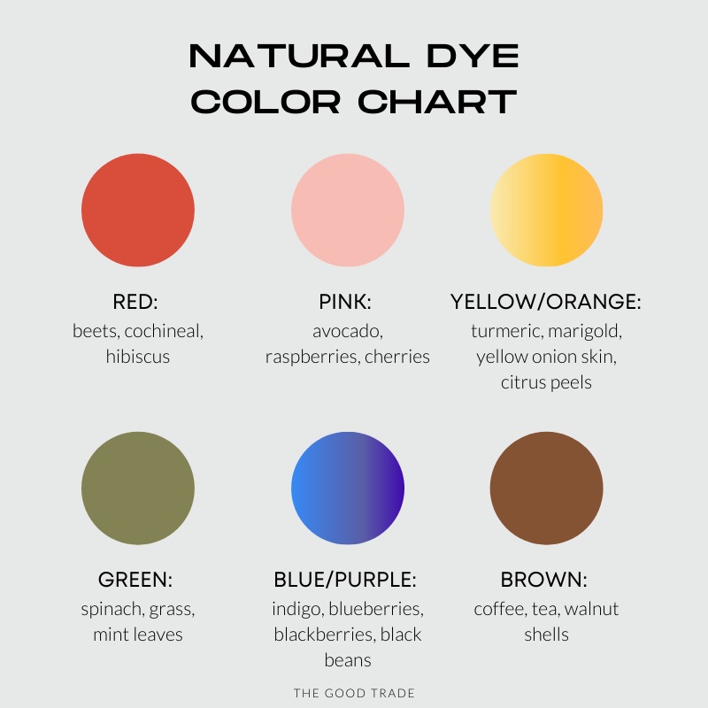 A color guide to the best plants for dyeing fabric and fibers naturally